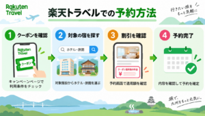 楽天トラベル予約方法