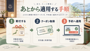 返礼品クーポンをあとから適用する方法