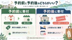 予約前と予約後のどちらで寄付