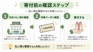 施設が対象か確認する